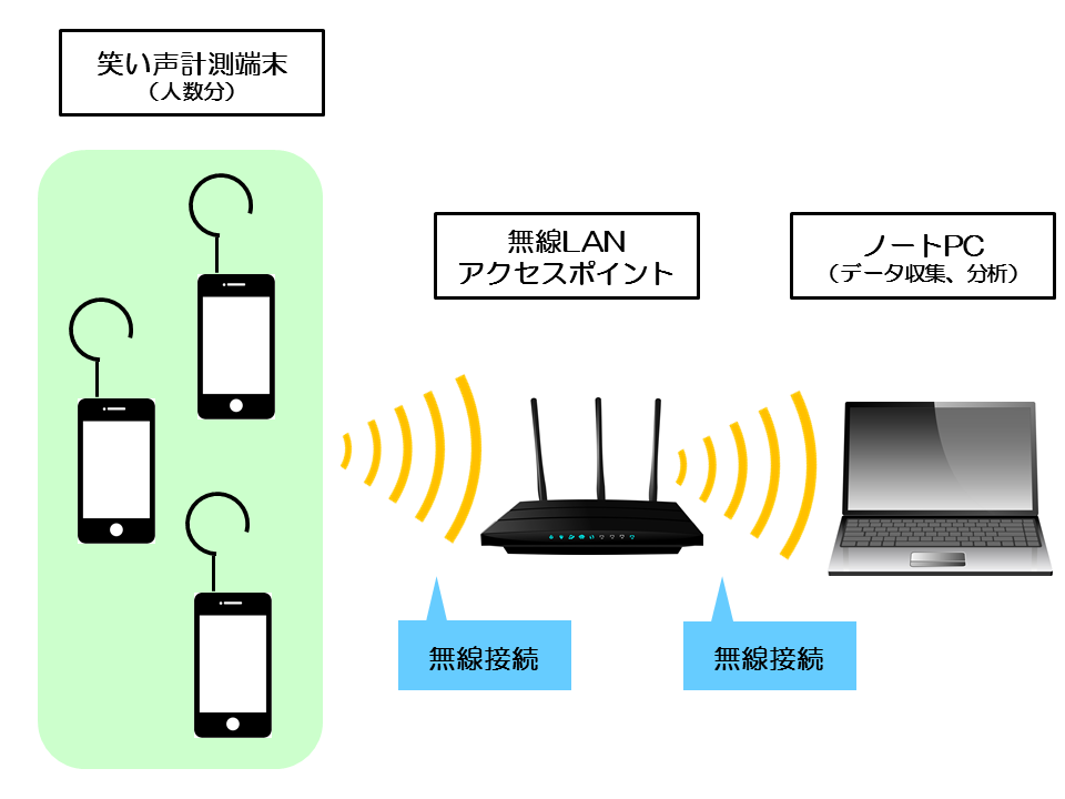 多人数計測