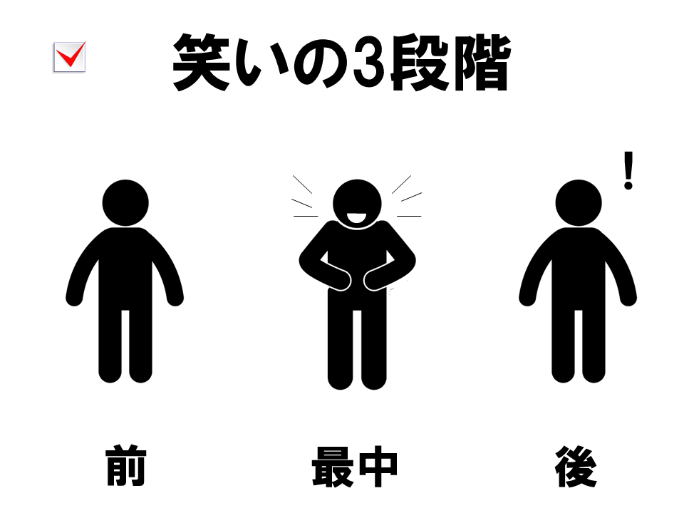 笑いの3段階
