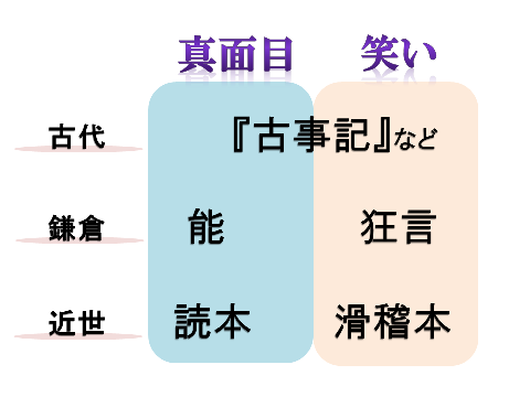 笑いと真面目の分離