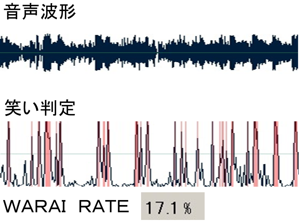 最終決戦とろサーモンのネタ中の観客の笑い