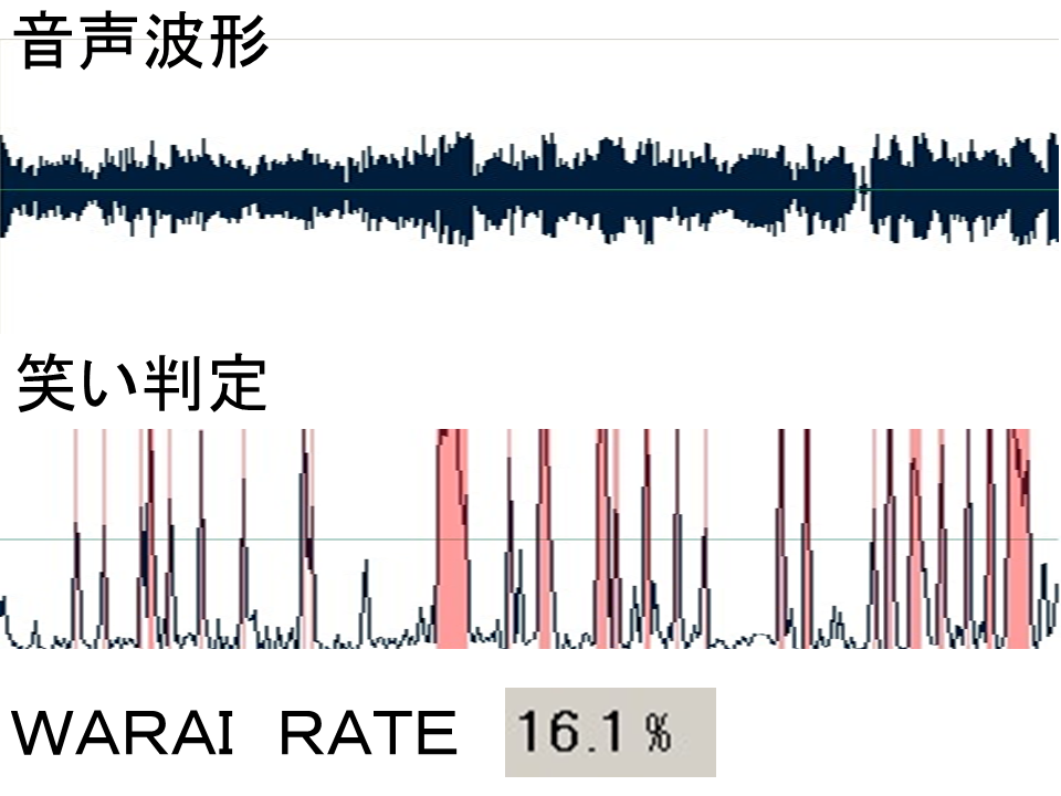 最終決戦和牛のネタ中の観客の笑い