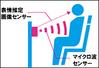 笑いの医学的検証研究